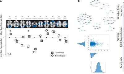 Dynamic Interrogation of Stochastic Transcriptome Trajectories Using Disease Associated Genes Reveals Distinct Origins of Neurological and Psychiatric Disorders